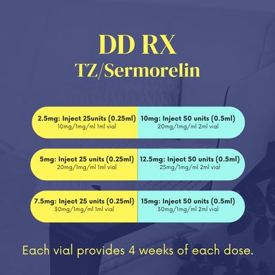 TZ/Sermorelin 4-Week Supply Service Fee  DD RX PHARMACY