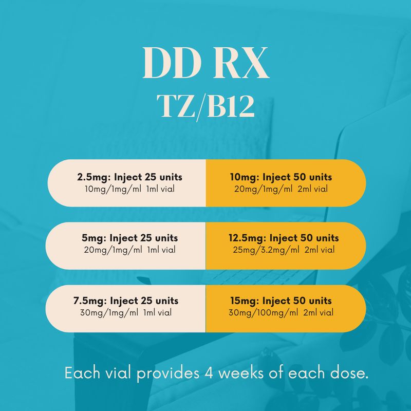 TZ/B12 4-Week Supply Service Fee  DD RX PHARMACY
