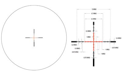 TRIJICON CREDO 1-4X24 SFP MRAD RED