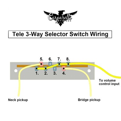 Original CRL 3-Way Blade Switch