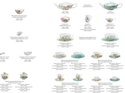 Raynaud Paradis Fond Turquoise Gift Box For 2 Tea Cups And Saucers Extra 4.49 Inch 0402-37-832022, …