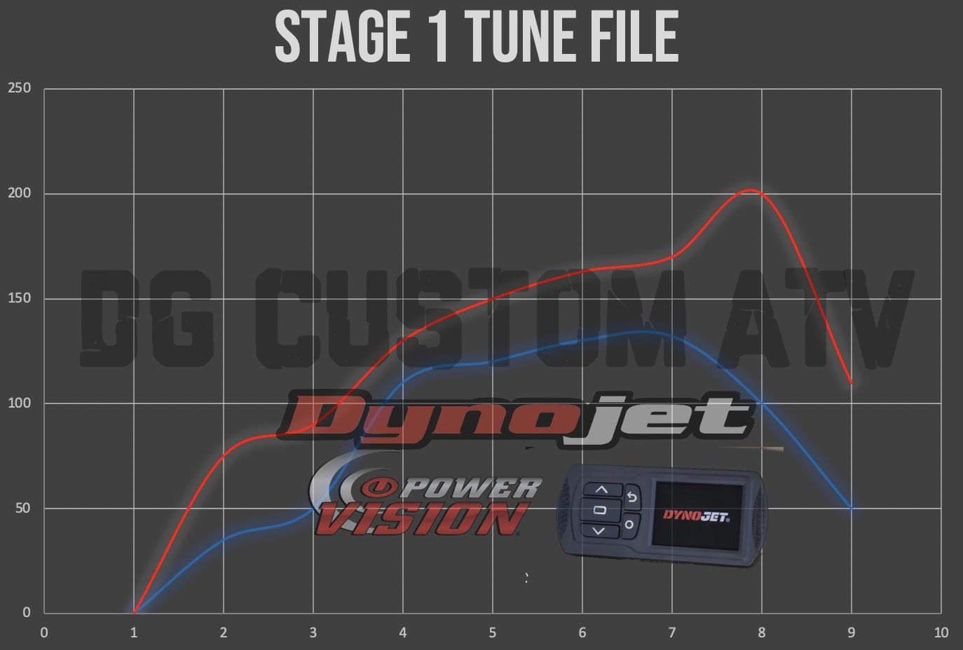 BRP Can Am Outlander/Renegade 1000r Dynojet PowerVision3 Stage 1 (Stock Exhaust)Tune File
