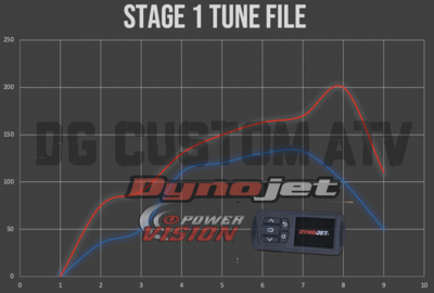 BRP Can Am Outlander/Renegade 1000r Dynojet PowerVision3 Stage 1 (Stock Exhaust)Tune File