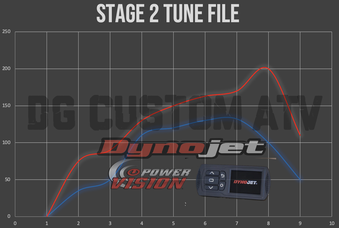 BRP Can Am Outlander/Renegade 1000r Dynojet PowerVision3 Stage 2 (Slip On Exhaust) Tune File