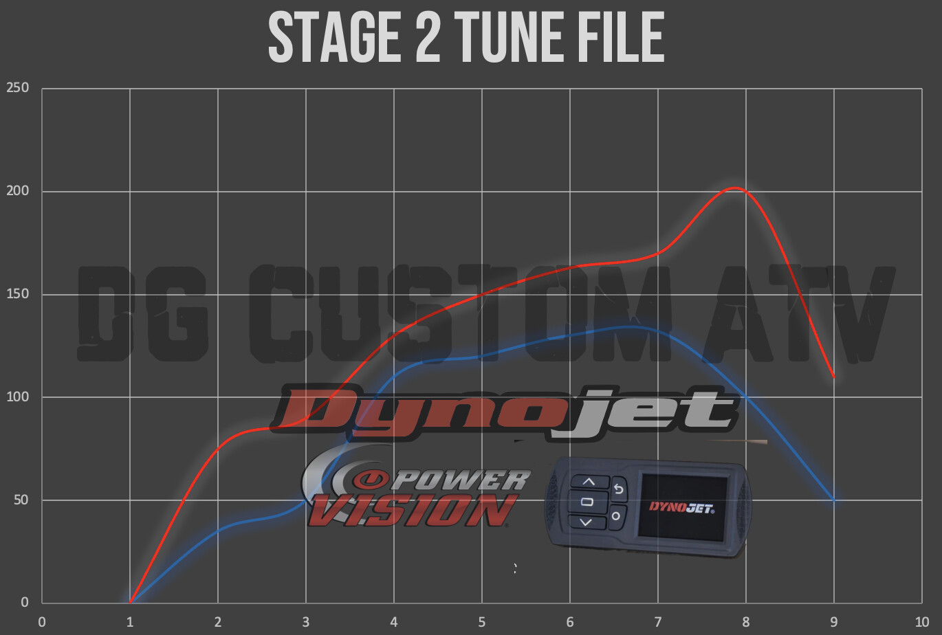 BRP Can Am Outlander/Renegade 650 Dynojet PowerVision3 Stage 2 ( Slip On Exhaust)Tune File