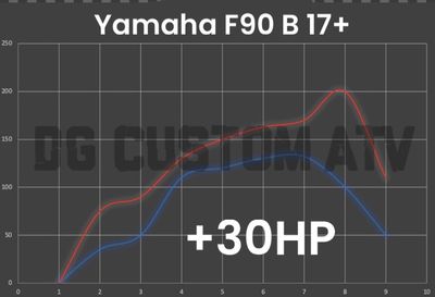 Yamaha F90 B 17+ ECU FLASH +30HP