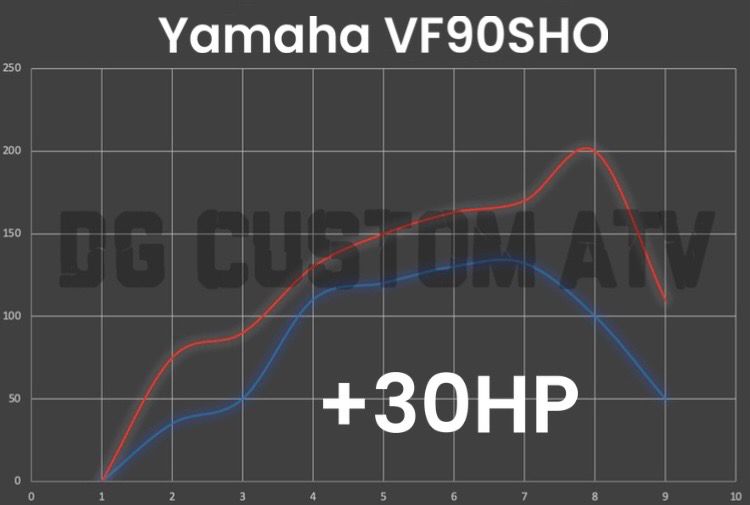 VF90SHO ALL YEARS ECU FLASH +30HP