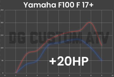Yamaha F100 F 17+ ECU FLASH +20HP