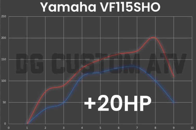 Yamaha VF115SHO ECU FLASH +20HP