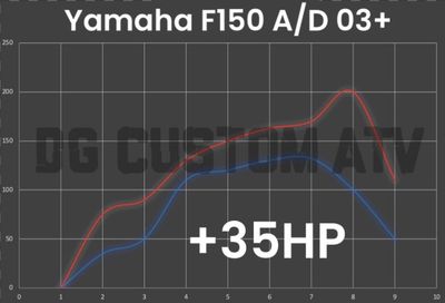 Yamaha F150 A/D 03+ ECU FLASH +35HP