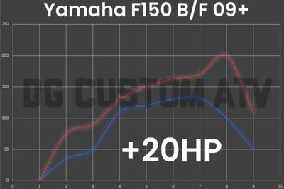Yamaha F150 B/F 09+ ECU FLASH +20HP