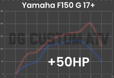 Yamaha F150 G 17+ ECU FLASH +50HP