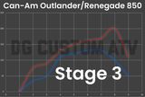 DG CUSTOM ATV OUTLANDER-RENEGADE 850 STAGE 3 ECU FLASH