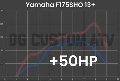 Yamaha F175SHO 13+ ECU FLASH +50HP