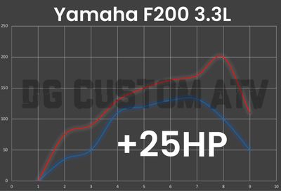 Yamaha F200 3.3L ECU FLASH +25HP