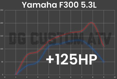 Yamaha F300 5.3L V8 ECU FLASH +125HP