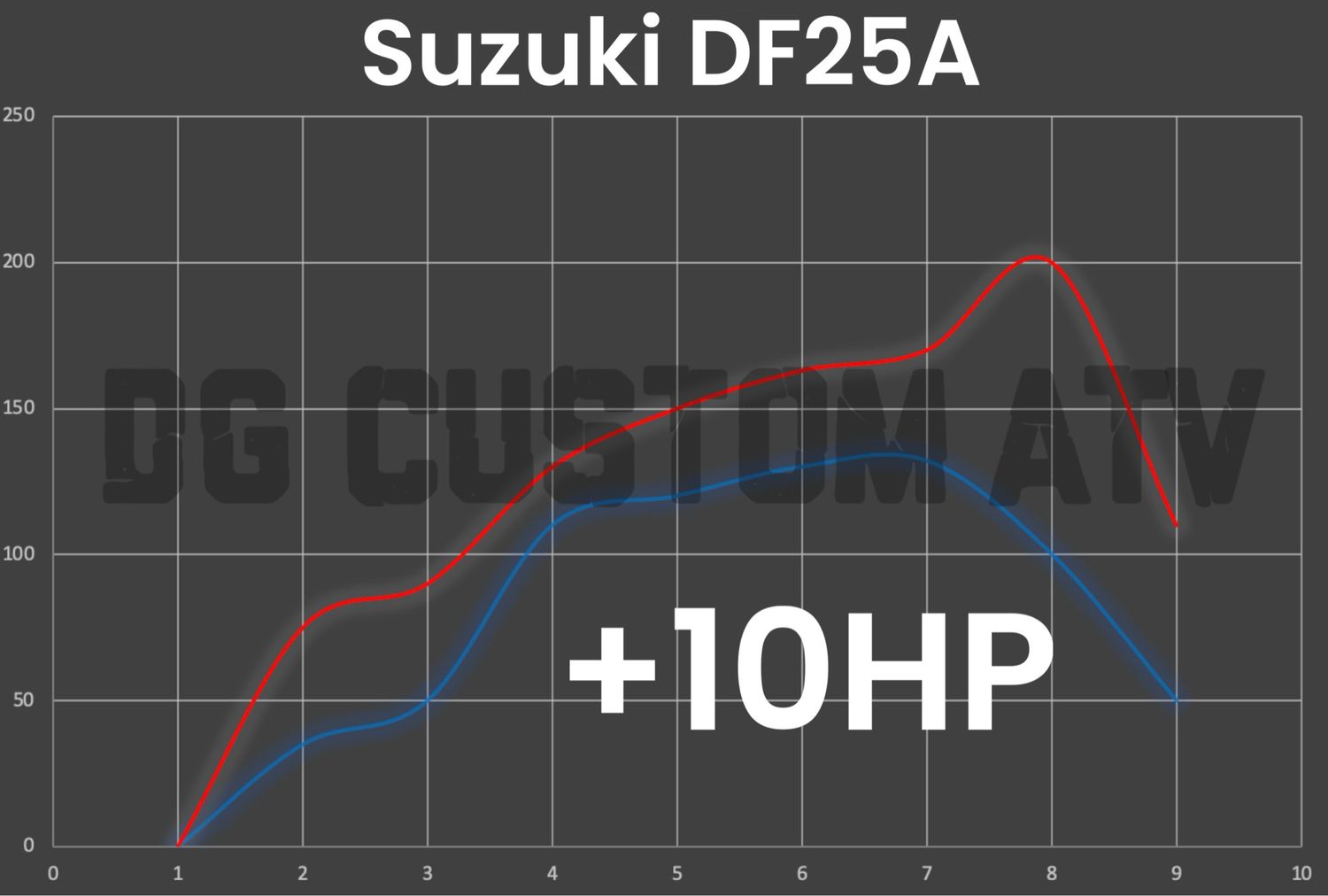 SUZUKI DF25A ECU FLASH +10HP