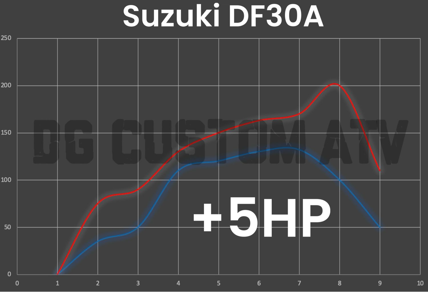 SUZUKI DF30A ECU FLASH +5HP