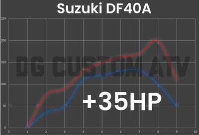 SUZUKI DF40A ECU FLASH +35HP