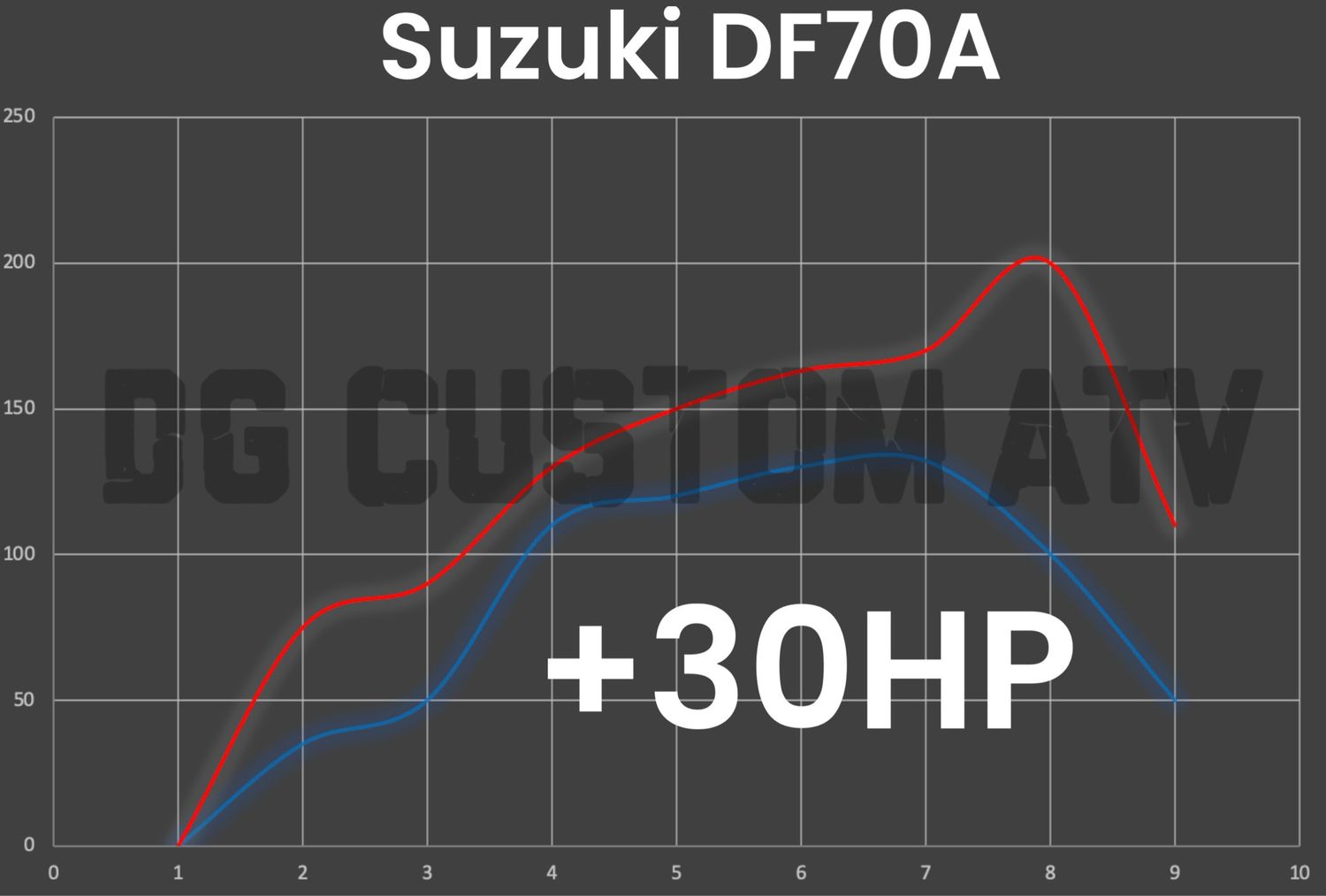 SUZUKI DF70A ECU FLASH +30HP