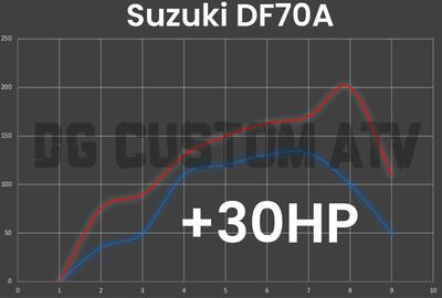 SUZUKI DF70A ECU FLASH +30HP