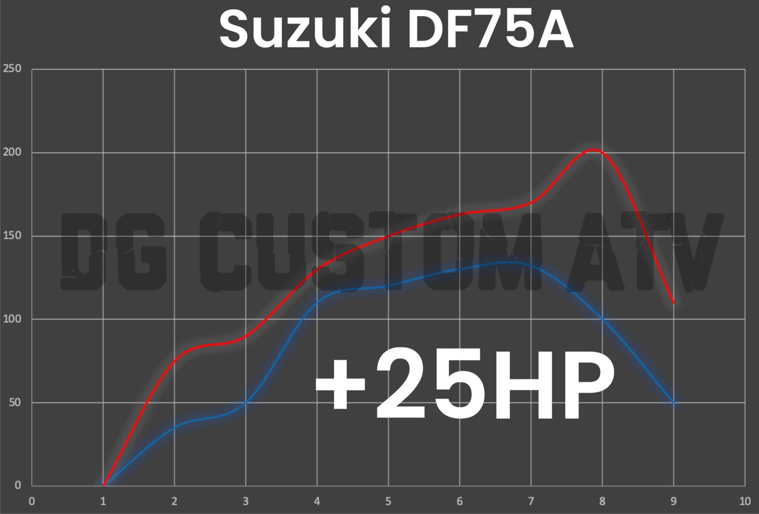 SUZUKI DF75A ECU FLASH +25HP
