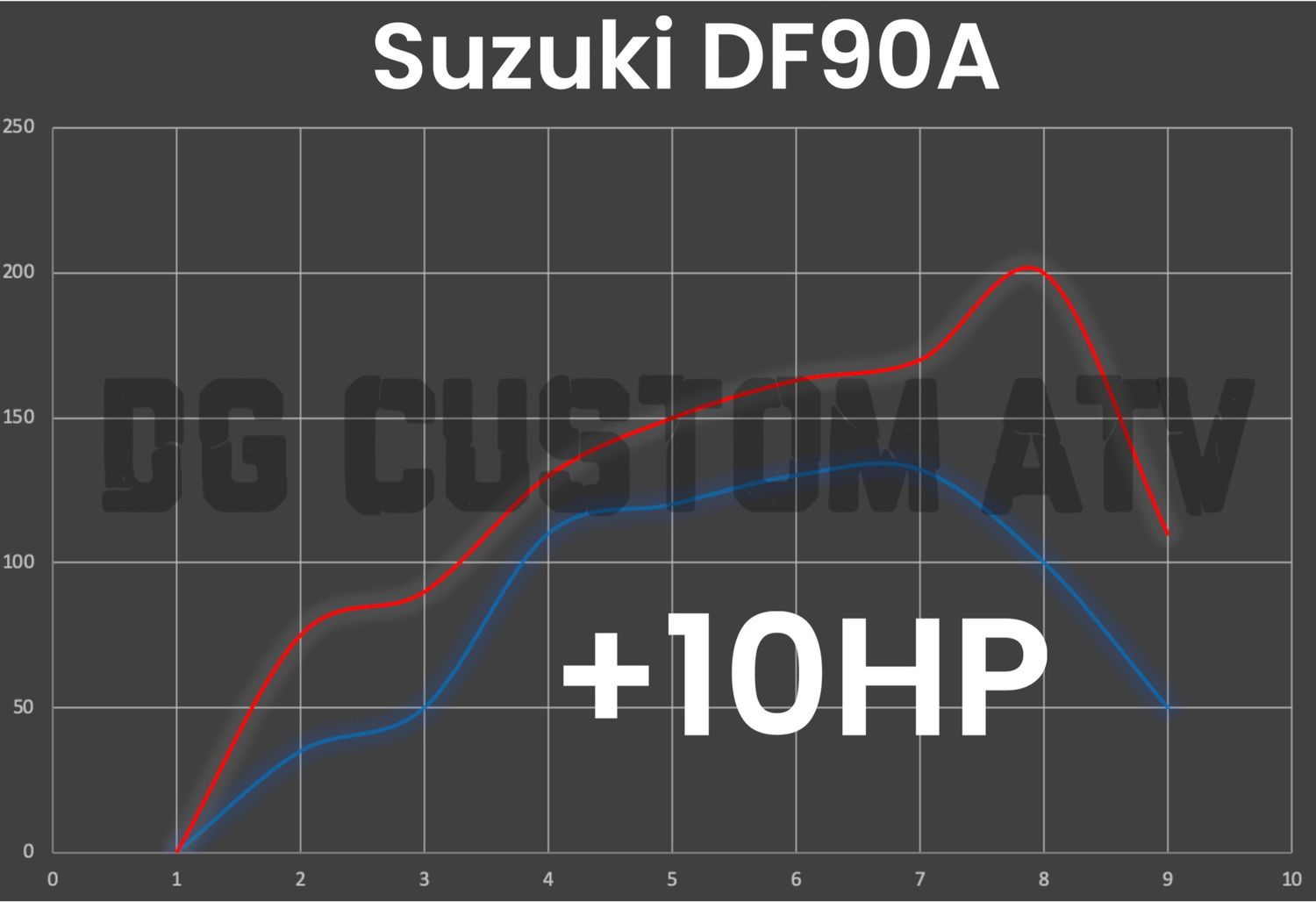 SUZUKI DF90A ECU FLASH +10HP