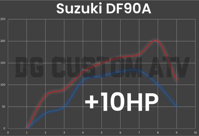 SUZUKI DF90A ECU FLASH +10HP