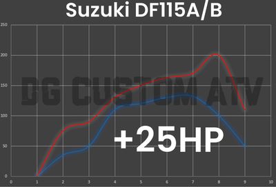SUZUKI DF115A/B ECU FLASH +25HP
