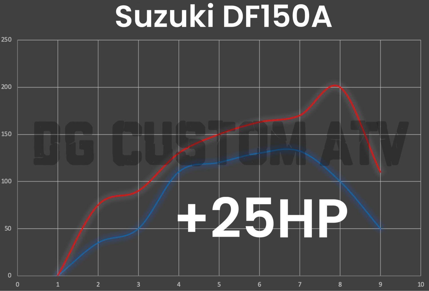 SUZUKI DF150A ECU FLASH +25HP