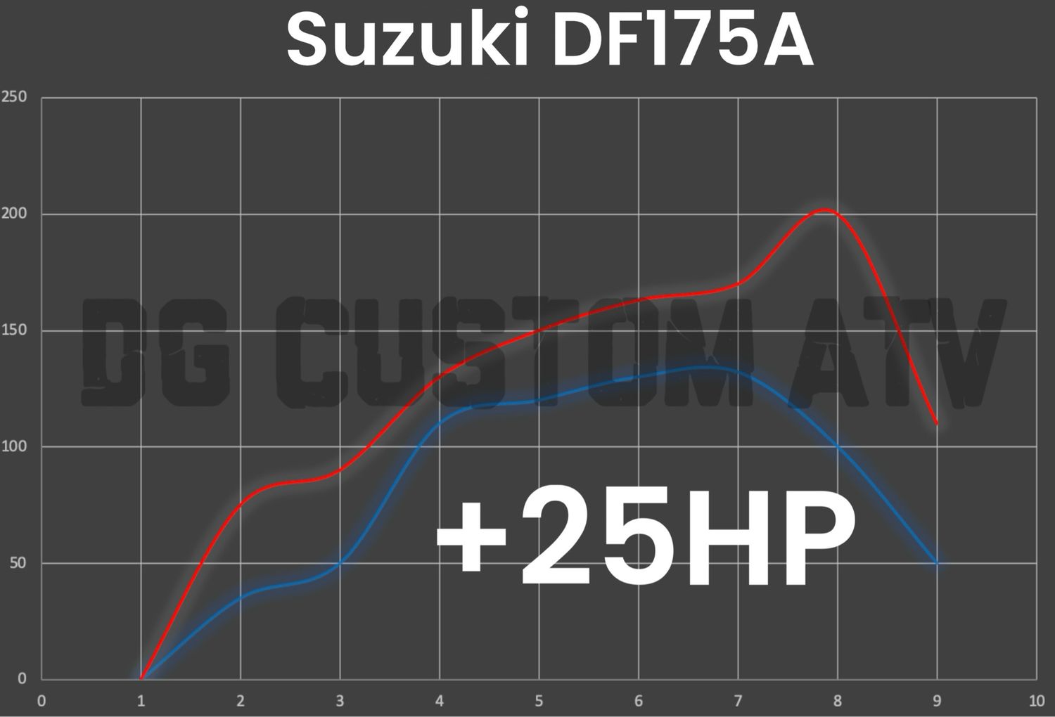 SUZUKI DF175A ECU FLASH +25HP