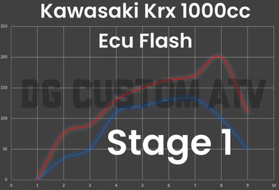 DG CUSTOM ATV KAWASAKI KRX 1000 STAGE 1 ECU FLASH