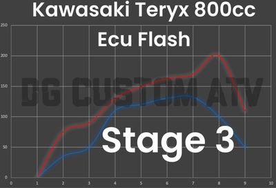 DG CUSTOM ATV KAWASAKI TERYX 800 STAGE 3 ECU FLASH