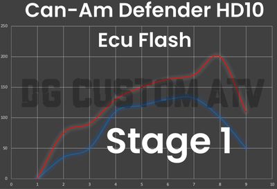 DG CUSTOM ATV CAN-AM DEFENDER HD10 STAGE 1 ECU FLASH