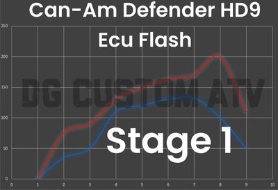 DG CUSTOM ATV CAN-AM DEFENDER HD9 STAGE 1 ECU FLASH