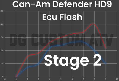DG CUSTOM ATV CAN-AM DEFENDER HD9 STAGE 2 ECU FLASH