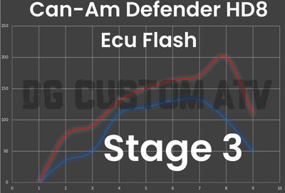 DG CUSTOM ATV CAN-AM DEFENDER HD8 STAGE 3 ECU FLASH