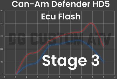 DG CUSTOM ATV CAN-AM DEFENDER HD5 STAGE 3 ECU FLASH
