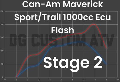 DG CUSTOM ATV CAN-AM MAVERICK SPORT/TRAIL 1000CC STAGE 2 ECU FLASH