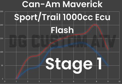 DG CUSTOM ATV CAN-AM MAVERICK SPORT/TRAIL 1000CC STAGE 1 ECU FLASH