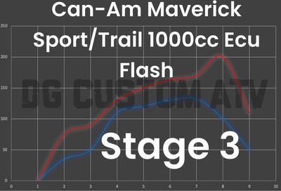 DG CUSTOM ATV CAN-AM MAVERICK SPORT/TRAIL 1000CC STAGE 3 ECU FLASH