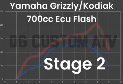 DG CUSTOM ATV YAMAHA GRIZZLY/KODIAK 700 STAGE 2 ECU FLASH
