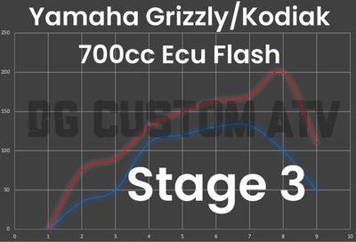 DG CUSTOM ATV YAMAHA GRIZZLY/KODIAK 700 STAGE 3 ECU FLASH