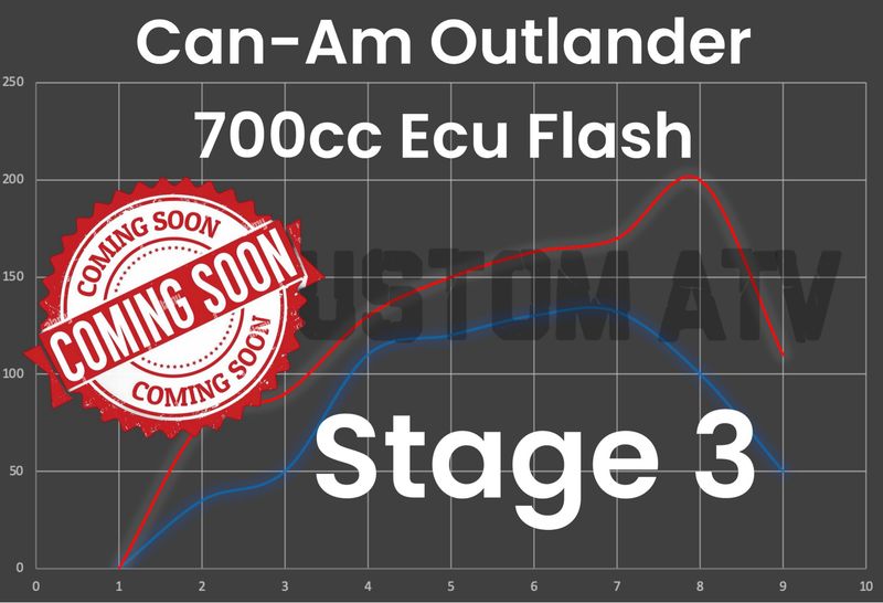 DG CUSTOM ATV OUTLANDER 700 STAGE 3 ECU FLASH (COMING SOON)