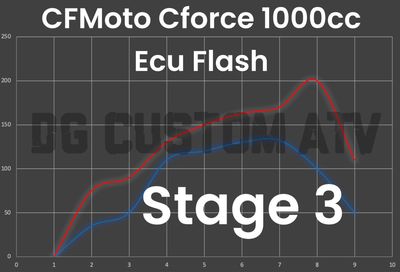 DG CUSTOM ATV CFMOTO CFORCE 1000 STAGE 3 ECU FLASH