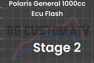 DG CUSTOM ATV POLARIS GENERAL 1000CC STAGE 2 ECU FLASH