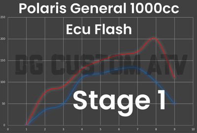 DG CUSTOM ATV POLARIS GENERAL 1000CC STAGE 1 ECU FLASH