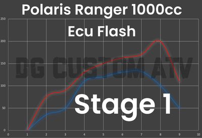DG CUSTOM ATV POLARIS RANGER 1000CC STAGE 1 ECU FLASH