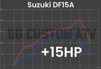 SUZUKI DF15A ECU FLASH +15HP