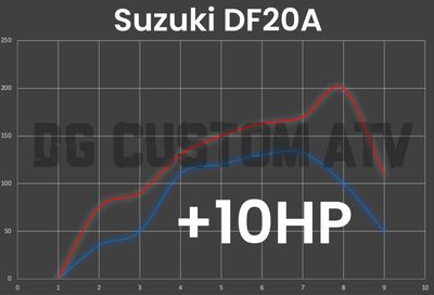 SUZUKI DF20A ECU FLASH +10HP